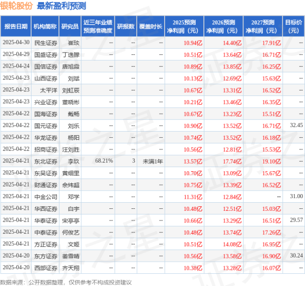 国内正规配资公司 国金证券：给予银轮股份买入评级