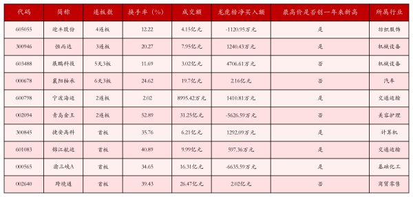 线上炒股配资门户 5月14日沪深两市强势个股与概念板块
