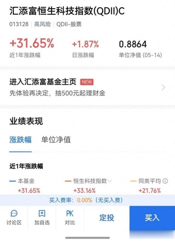 专业配资开户 买基金被套几十万的教训