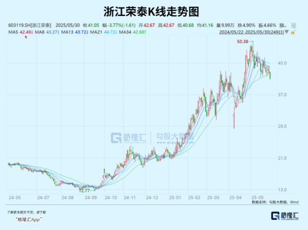股票配资平台的行情 公募加仓最猛的机器人，也扛不住了？